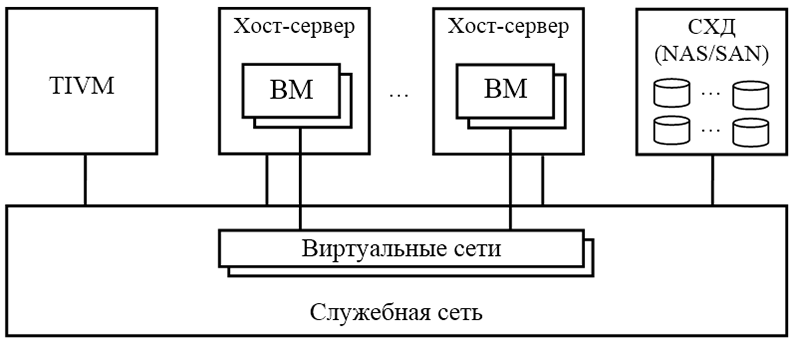 Как называется хранилище общих файлов используемых несколькими программами